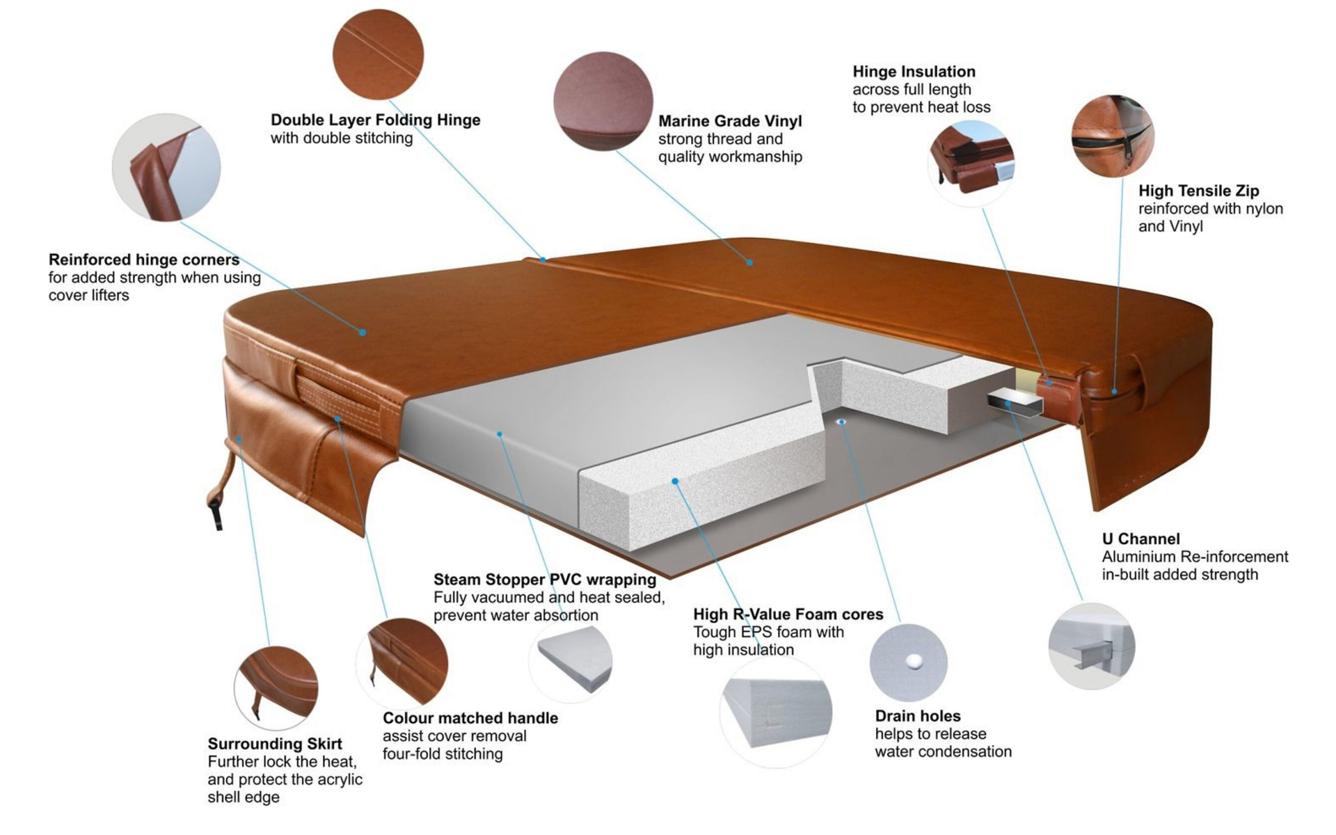 In - Cover Heat Loss Prevention