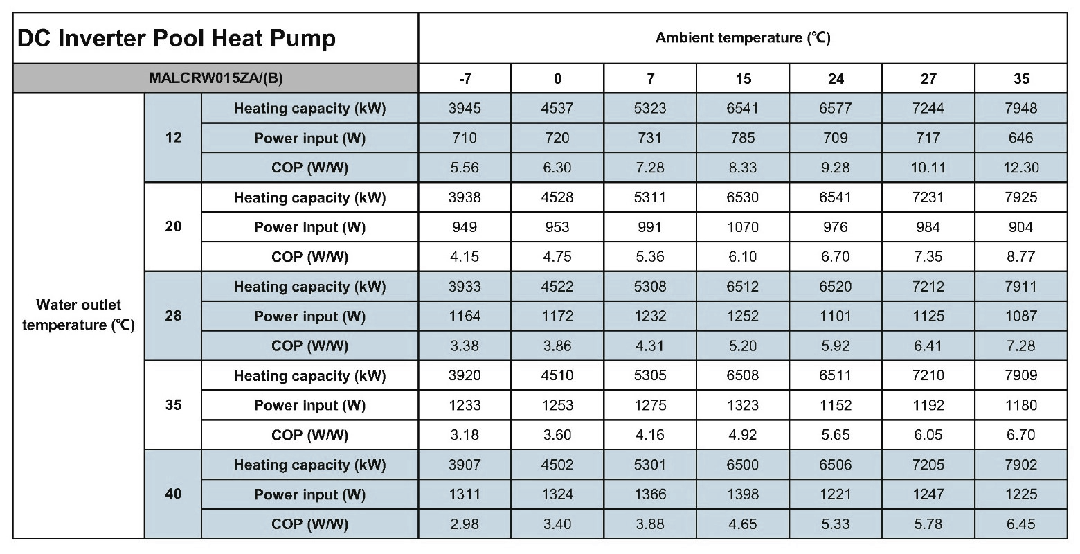 ARCTIC HEAT PUMP PERFORMANCE TABLES